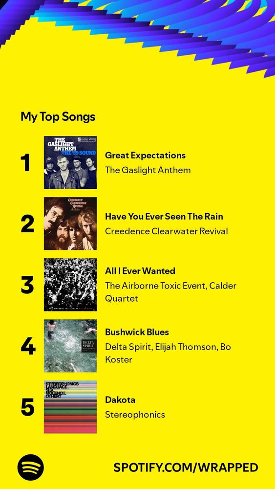 A list of the songs I listened to the most this year on spotify.