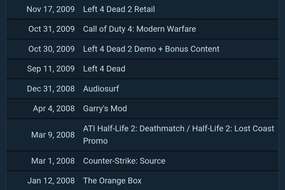 steam product activations 