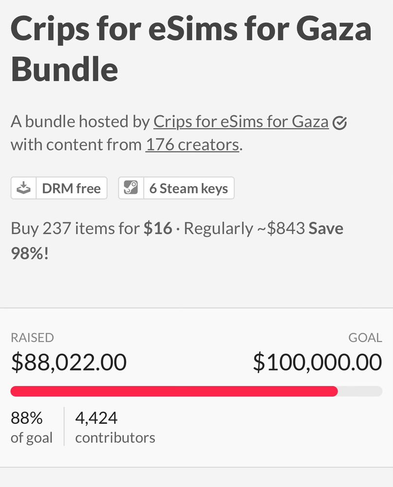 a screenshot of the Crips for eSims for Gaza Itch Bundle page showing we’ve raised over $88k towards our $100k goal
