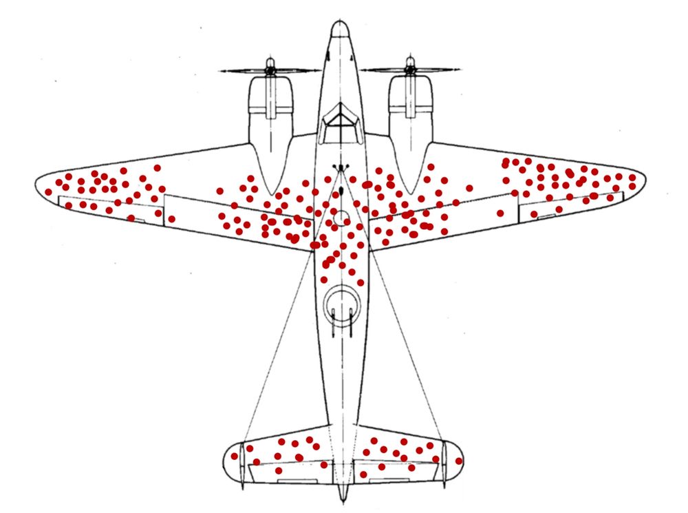 Fighter plane sketch with red dots all over. Image commonly used to explain survivorship bias.