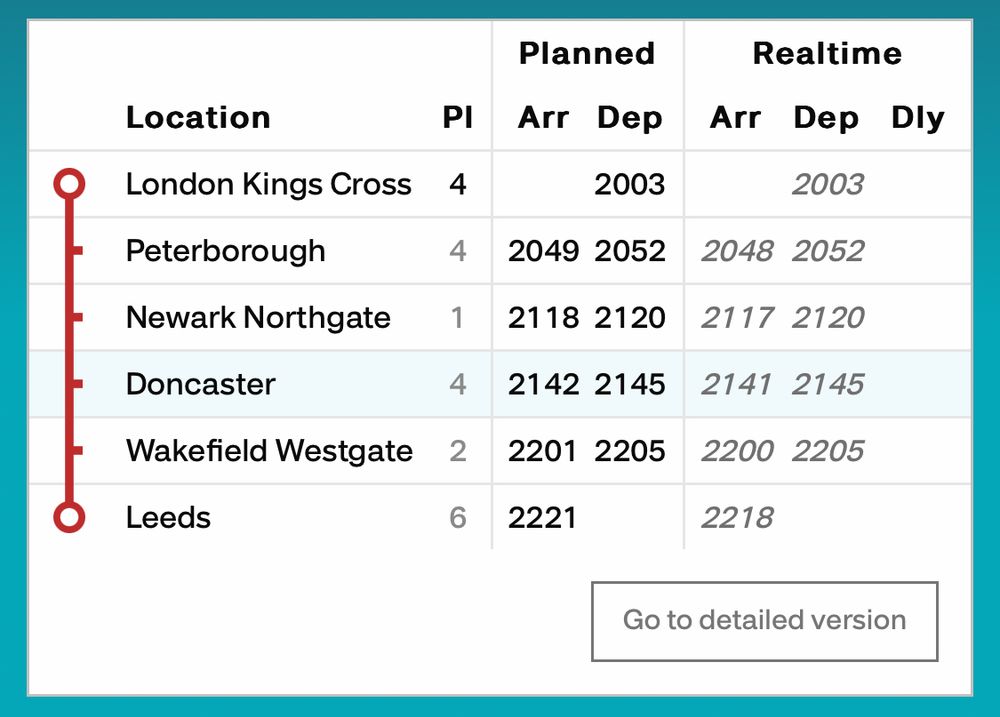 screenshot from realtimetrains.co.uk showing stops and platforms