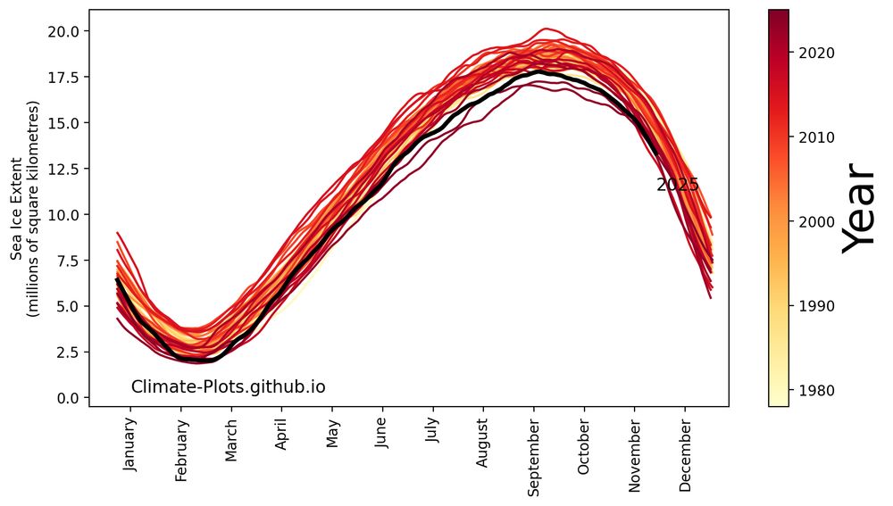 Data from https://nsidc.org/data/g02135/versions/3