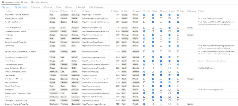 Screen shot showing a preview of the database in Notion