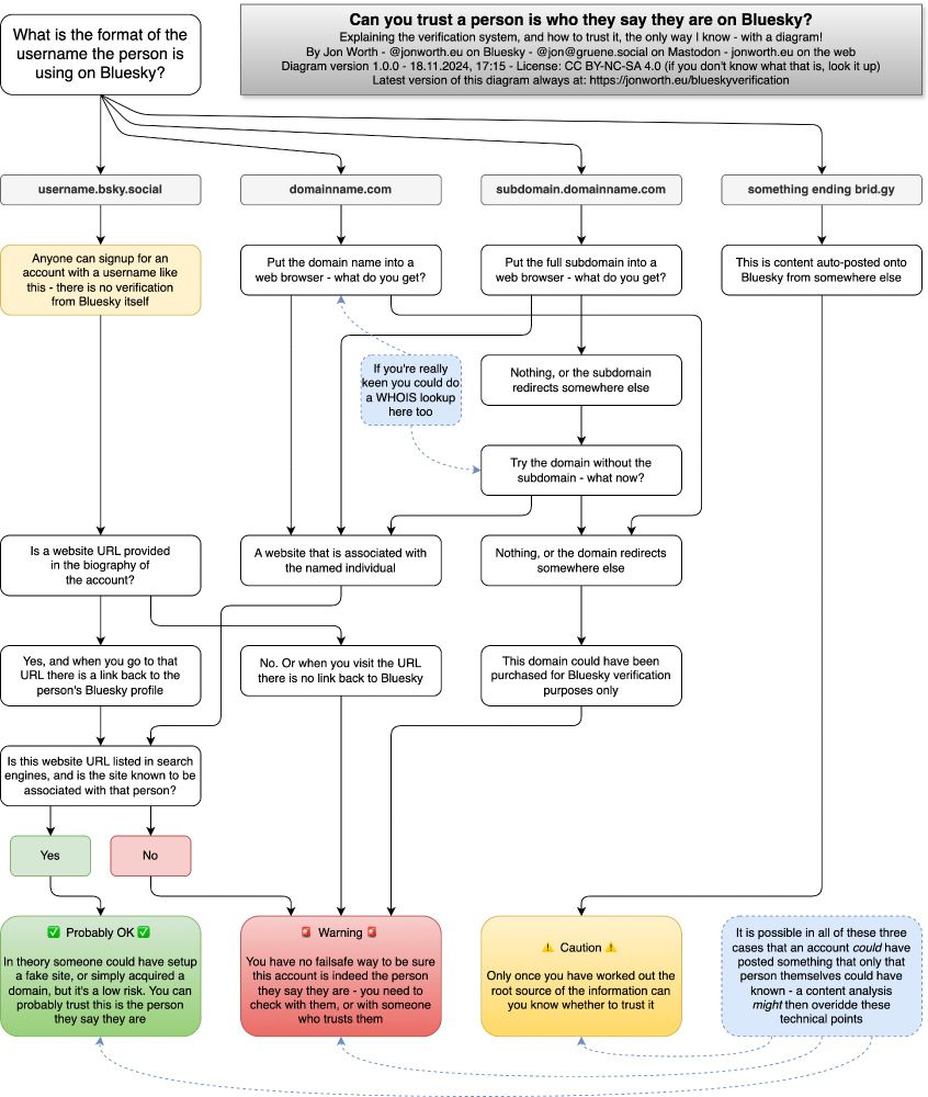 Follow the link in the post to get a high res PDF of this - the PDF is machine readable