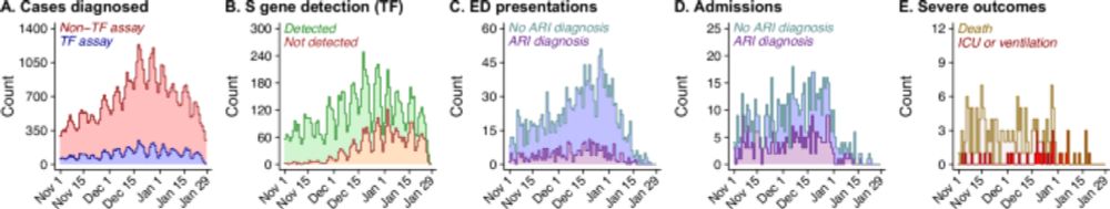 Immune escape and attenuated severity associated with the SARS-CoV-2 BA.2.86/JN.1 lineage - Nature Communications