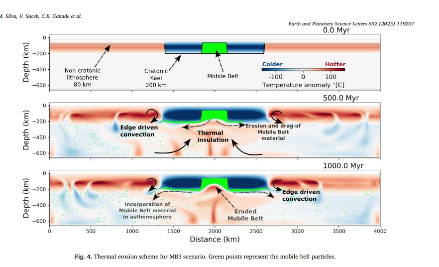 Fig 4 from the quoted paper