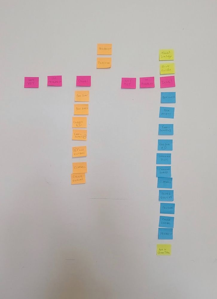 Orange, yellow, blue and pink rectangular post-its on a white wall. They're arranged in a semi-grid-like pattern of unknown importance