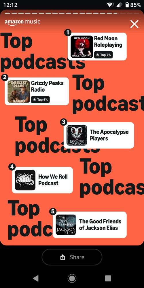 A screenshot of Cthulhu related podcast top five list. 