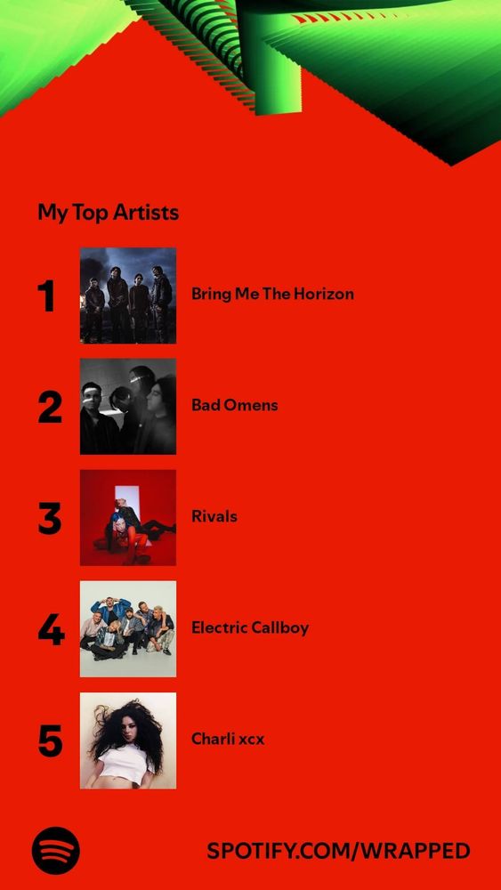 Spotify Wrapped Top 5 Artists.
1 Bring Me The Horizon
2 Bad Omens
3 Rivals
4 Electric Callboy
5 Charli xcx
