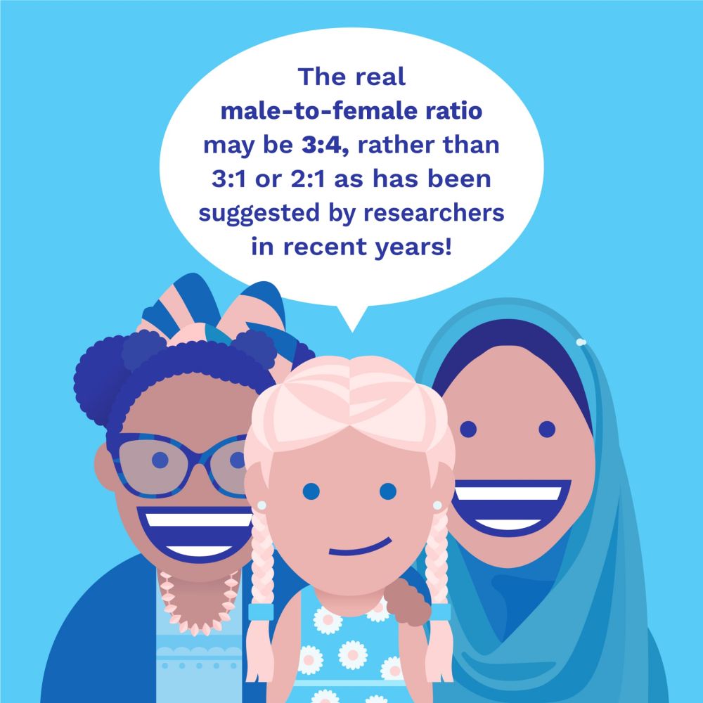 Eva: Based on my misreading of a paper, I posted that the proposed male-to-female ratio of autism is 1:4; what the paper actually stated was that it’s often quoted as 4:1 but that the real ratio may be 3:4 (not 1:4). It’s still a significant statistic, but my apology for inadvertently presenting the wrong number! 

source: https://pubmed.ncbi.nlm.nih.gov/35204992/ 
.
.
.
Photo 1 description: 
Autistic women often escape diagnosis; research shows that 80% of autistic women remain undiagnosed by age 18.

Photo 2 description: 

The real male-to-female ratio may be 3:4, rather than 3:1 or 2:1 as has been suggested by researchers in recent years!
.
.
.
#EmbraceAutism #AutismRatio #AFAB #AutisticFemales #AutisticMales #MaletoFemaleRatio #Autistic #ActuallyAutistic