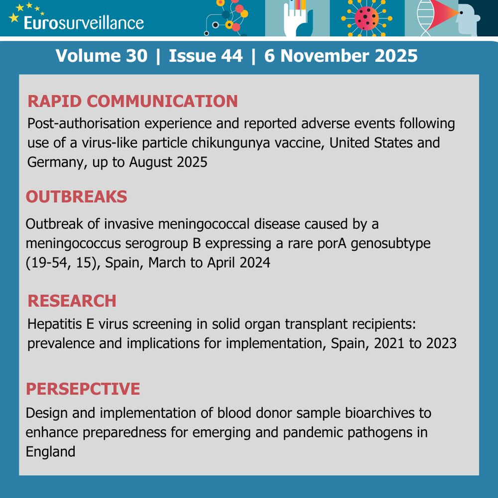 Table of content issue 44 in 2025:

Rapid communication
Post-authorisation experience and reported adverse events following use of a virus-like particle chikungunya vaccine, United States and Germany, up to August 2025

Outbreaks
Outbreak of invasive meningococcal disease caused by a meningococcus serogroup B expressing a rare porA genosubtype (19-54, 15), Spain, March to April 2024

Research
Hepatitis E virus screening in solid organ transplant recipients: prevalence and implications for implementation, Spain, 2021 to 2023

Perspective
Design and implementation of blood donor sample bioarchives to enhance preparedness for emerging and pandemic pathogens in England