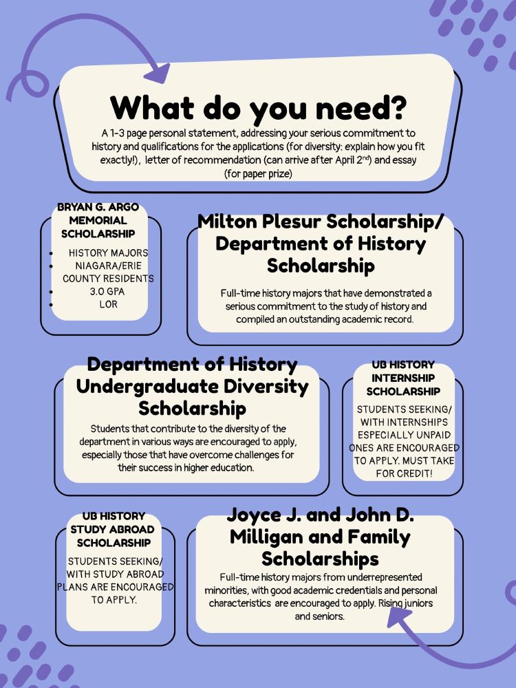 Details of multiple History Department scholarships at UB, including Bryan G. Argo Memorial Scholarship, Milton Plesur Scholarship, Department of History Undergraduate Diversity Scholarship, UB History Internship and Study Abroad Scholarships, and Joyce J. and John D. Milligan and Family Scholarships, with brief eligibility descriptions