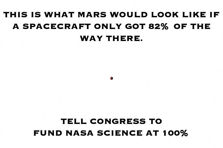 A white image with black text. On the top it says 'This is what Mars would look like if a spacecraft only got 82% of the way there.' In the middle is a very small Mars, so small you can hardly tell it is a planet or has any color at all. The bottom of the image says 'Tell Congress to fund NASA science at 100%'. 