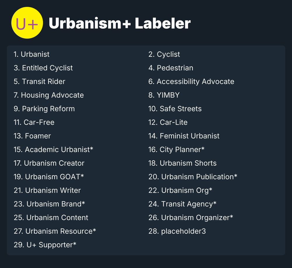 Image with a title: Urbanism+ Labeler. Beneath the title is a list of numbered options:
1. Urbanist
2. Cyclist
3. Entitled Cyclist
4. Pedestrian
5. Transit Rider
6. Accessibility Advocate
7. Housing Advocate
8. YIMBY
9. Parking Reform
10. Safe Streets
11. Car-Free
12. Car-Lite
13. Foamer
14. Feminist Urbanist
15. 📕Academic Urbanist*
16. 🏙️City Planner*
17. 🎙️Urbanism Creator
18. 🎞️Urbanism Shorts
19. 🥇Urbanism GOAT*
20. 📰Urbanism Publication*
21. ✒️Urbanism Writer
22. 🏢Urbanism Org*
23. 🏷️Urbanism Brand*
24. 🚌Transit Agency*
25. 💻Urbanism Content
26. 📢Urbanism Organizer*
27. 📒Urbanism Resource*
28. placeholder3
29. 🌠U+ Supporter*