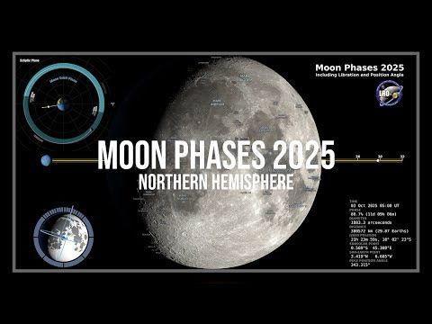2025 Moon Phases - Northern Hemisphere - 4K