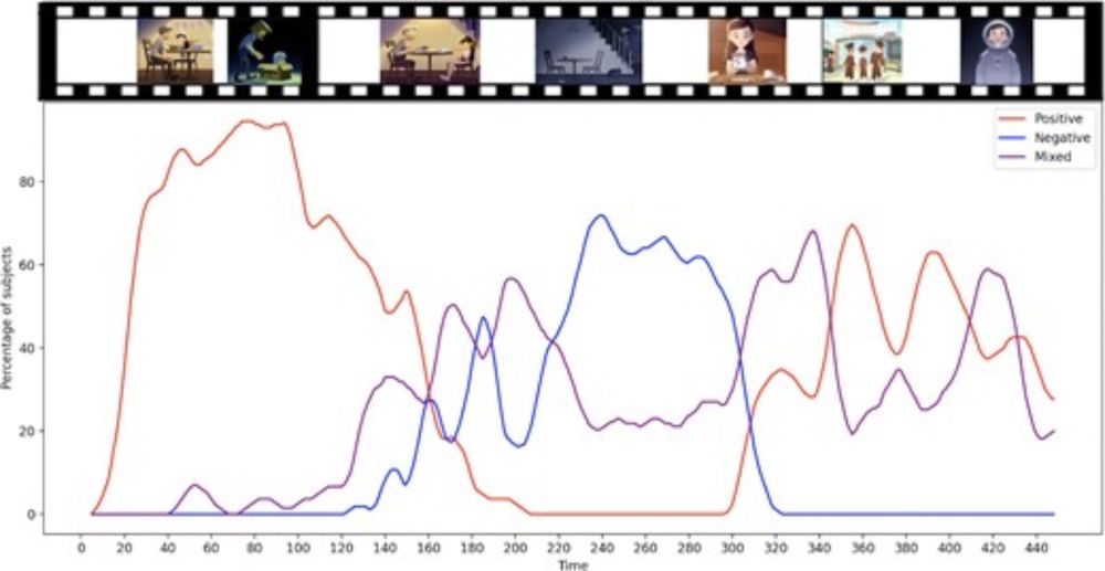 Neural patterns associated with mixed valence feelings differ in consistency and predictability throughout the brain