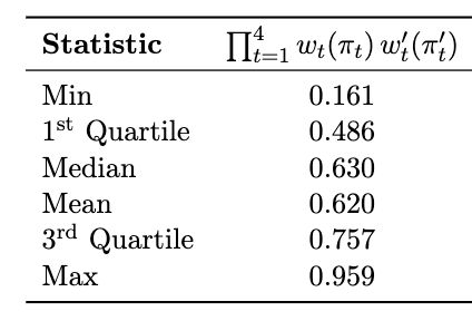 Distribution of cumulative weights, with one for each subject.