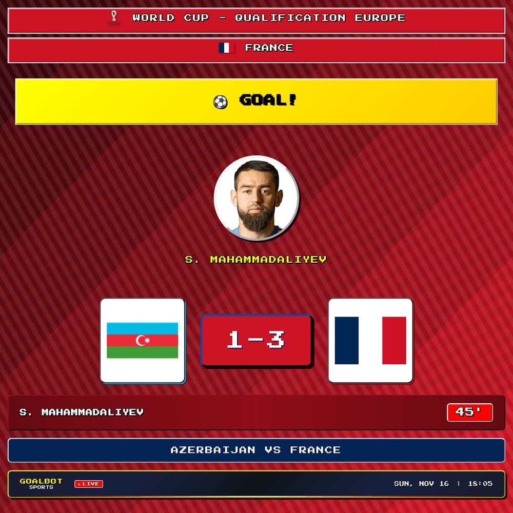 GOAL! 45' — S. Mahammadaliyev scores for France. Azerbaijan 1–3 France. World Cup - Qualification Europe

#azerbaijan #france #uefa #wcq