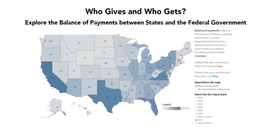 Explore the balance of payments between states and the Federal government.