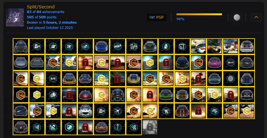 On my RA profile:
"Split/Second
83 out of 84 achievements"