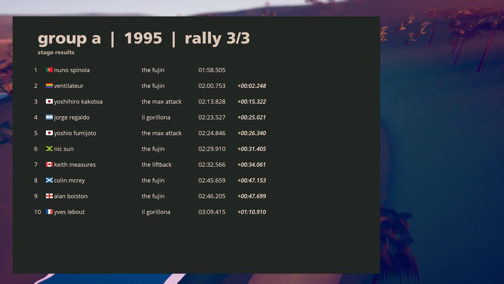 same track, I got 2:00, the AI got 1:58