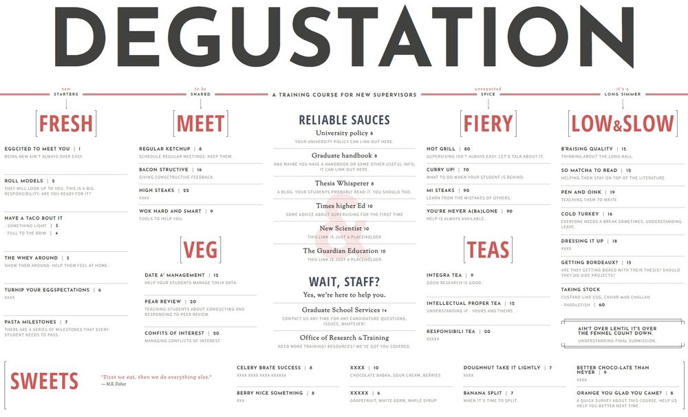 A picture of a menu titled "Degustation" which is really the agenda for a course about research supervision.