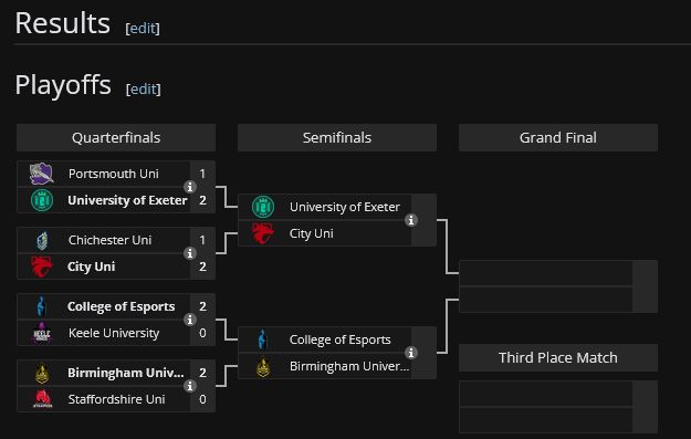 UK NSE Playoffs bracket Winter 2024