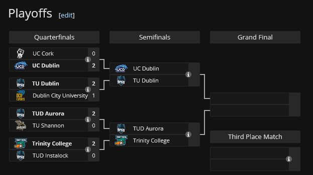 Ireland Collegiate Esports Series, Winter 2024