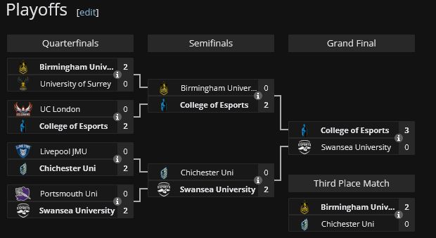UK NUEL Winter 2024 playoffs bracket