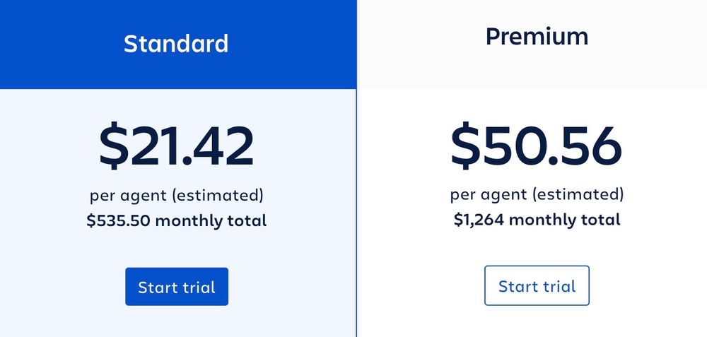 Side-by-side comparison of Jira Service Management Standard and Premium pricing tiers. Standard is $21.42 per user per month, and Premium is $50.56. With a total of 25 users, that is $535.50 and $1,264 per month respectively. 