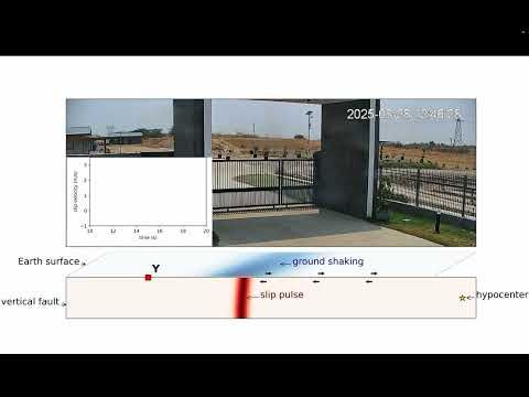Pulse-like rupture and curved slip - Analysis of Myanmar earthquake rupture