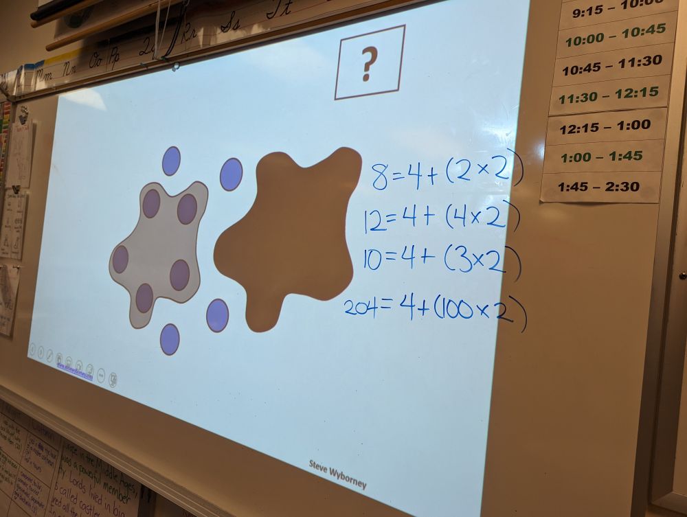 Slide projected on a white board. The slide shows an image of blue dots some of which are covered by two black blobs. There are 4 dots not covered by either blob. One blob has been made transparent so you can see 4 dots underneath. The second blob is still solid black. Next to the image are equations showing students' guesses about how many blue dots there are in all.