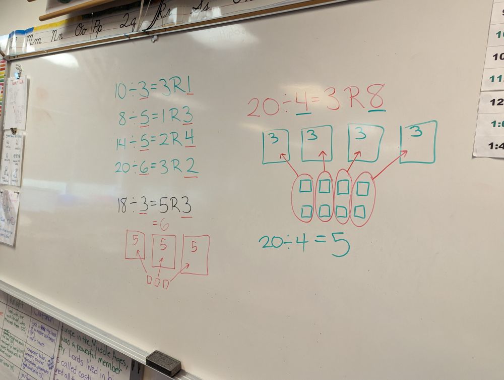 A white board listing various division equations:
10 divided by 3 is 3 remainder 1
8 divided by 5 is 1 remainder 3
14 divided by 5 is 2 remainder 4
20 divided by 6 is 3 remainder 2

There are two more equations that have accompanying pictures drawn to help students understand the problem with the remainders:
18 divided by 3 is 5 remainder 3
20 divided by 4 is 3 remainder 8