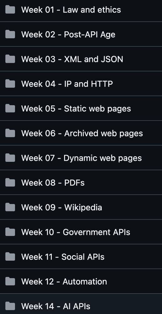 Law and ethics
Post-API Age
XML and JSON
IP and HTTP
Static web pages
Archives web pages
Dynamic web pages
PDFs
Wikipedia
Government APIs
Social APIs
Automation
AI APIs