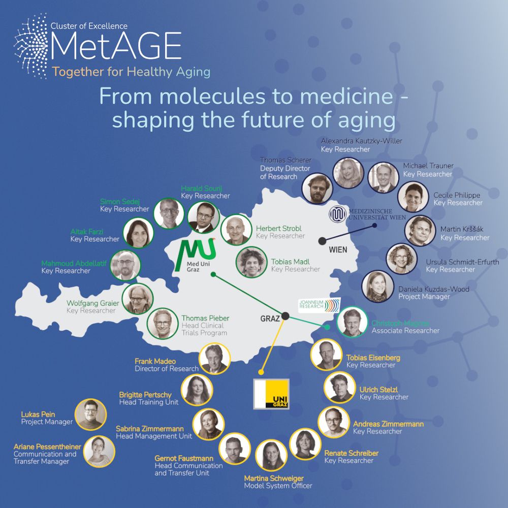 MetAGE consortium map with researchers and research managers