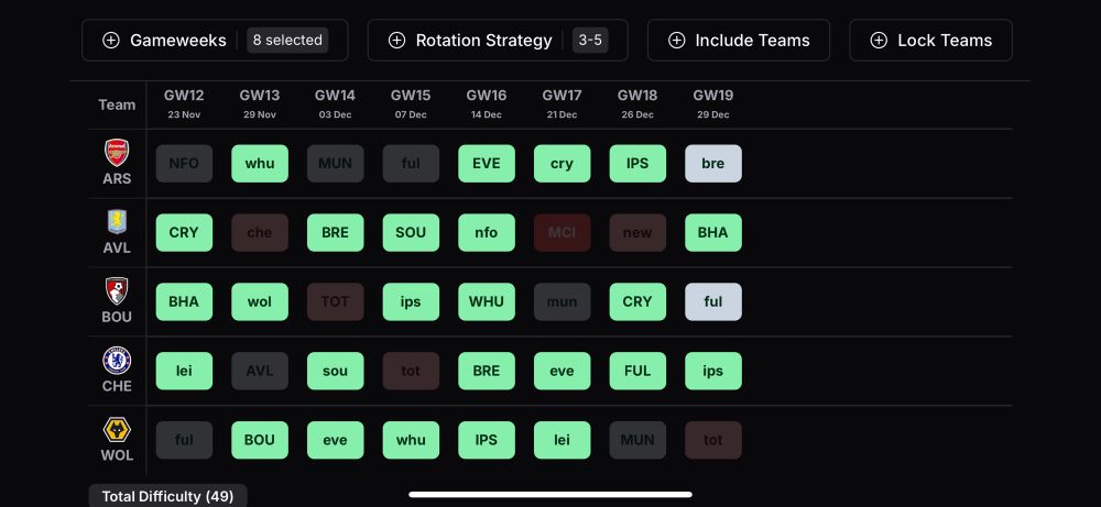 Alternative wildcard defensive lineup