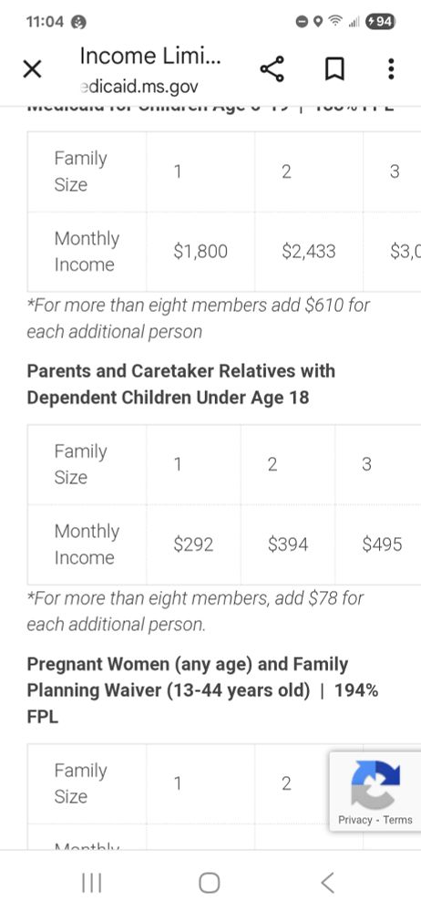 Parents and Caretaker Relatives with Dependent Children Under Age 18

Family Size	1	2	3	4	5	6	7	8
Monthly Income	$292	$394	$495	$596	$698	$799	$900	$1,001
*For more than eight members, add $78 for each additional person.