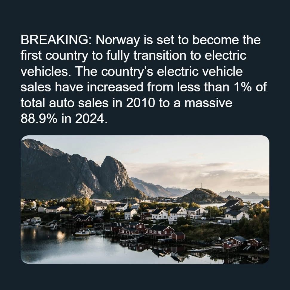 Daytime photo of a mountainous fjord town in Norway with the text: “BREAKING: Norway is set to become the first country to fully transition to electric vehicles. The country's electric vehicle sales have increased from less than 1% of total auto sales in 2010 to a massive 88.9% in 2024.@ 