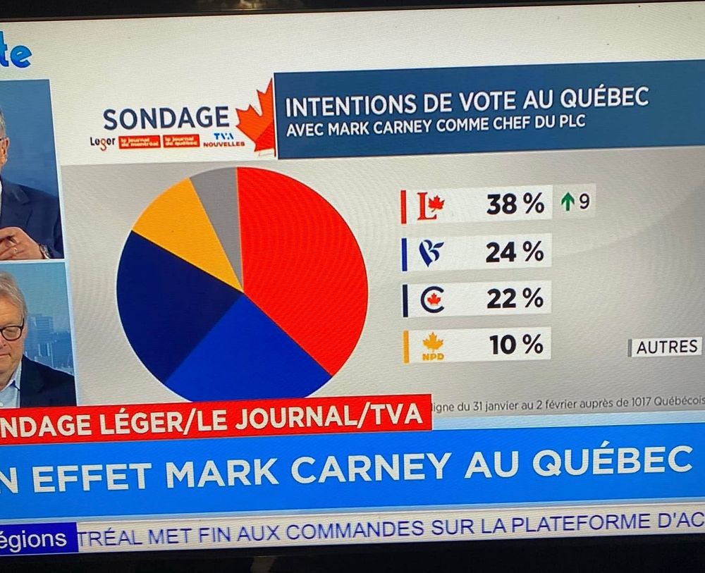 Quebec federal Léger poll:

Liberals with Carney 38%

BQ 24 %

Con 22 %

NDP 10 %