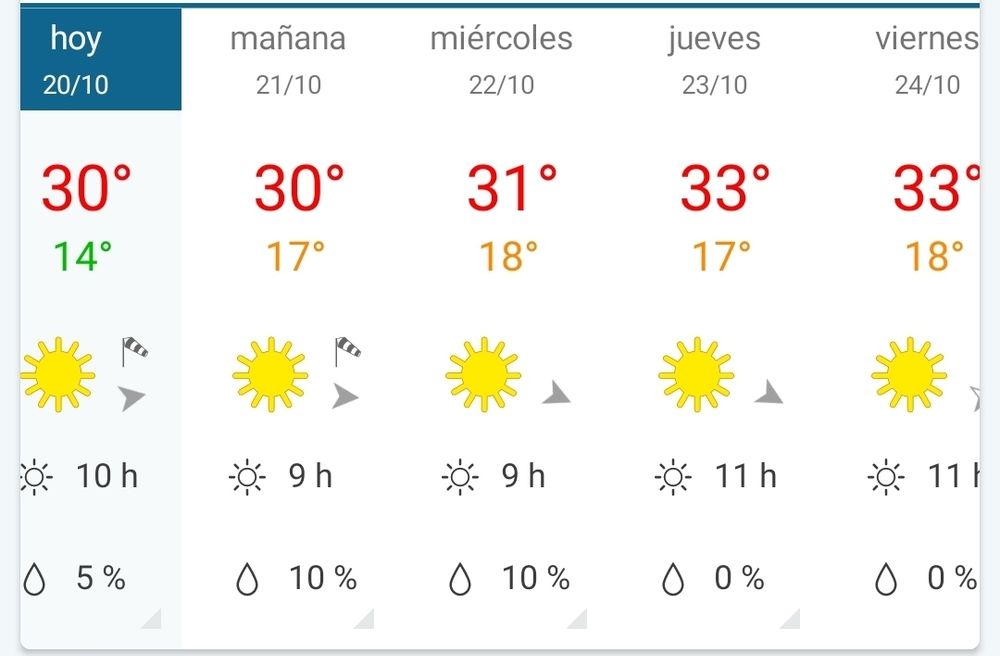 Foto de las temperaturas de la semana, destacando 33 grados en jueves y viernes