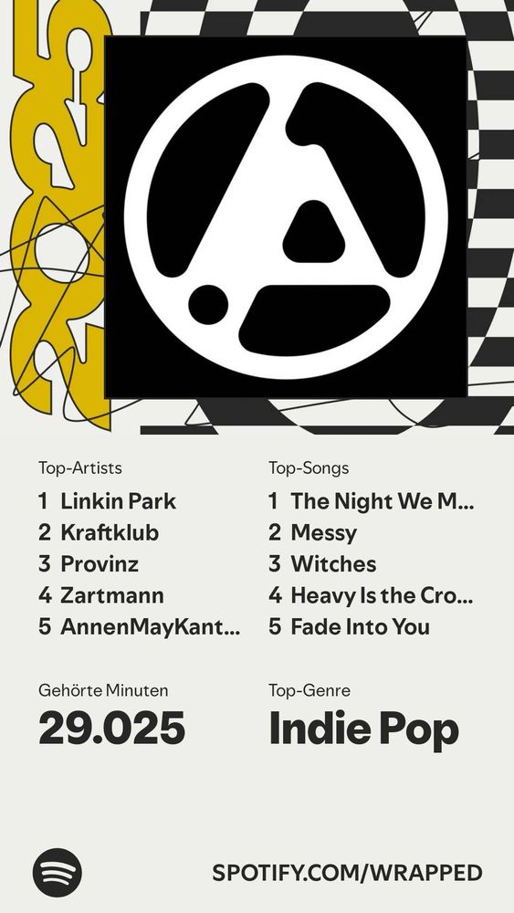Spotify Wrapped
Top-Artists
1 Linkin Park
2 Kraftklub
3 Provinz
4 Zartmann
5 AnnenMayKant...
Top-Songs
1 The Night We M...
2 Messy
3 Witches
4 Heavy Is the Cro...
5 Fade Into You
Gehörte Minuten
29.025
Top-Genre
Indie Pop