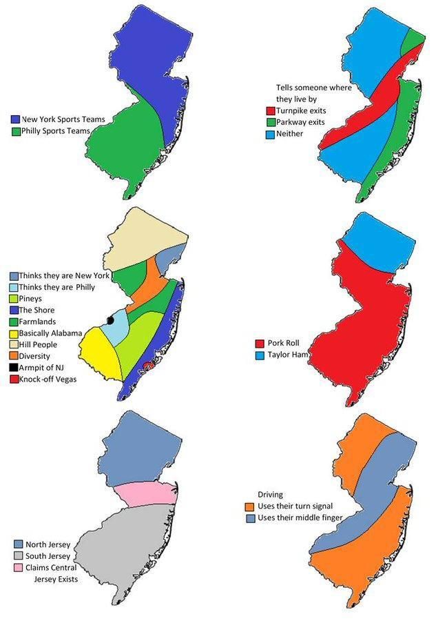 6 maps of the state of New Jersey. The first is evenly split between "New York Sports Teams" and "Philly Sports Teams." The second is split in 3 and labeled "Tells someone where they live by: turnpike exits, parkway exits, neither." The third is split into many regions labeled: "Thinks they are New York, Thinks they are Philly, Pineys, The Shore, Farmlands, Basically Alabama, Hill People, Diversity, Armpit of NJ, Knock-off Vegas." The 4th is split in two with most of the bottom half of the map labeled "Pork roll" and the remainder labeled "Taylor Ham." The 5th is labeled "North Jersey, South Jersey, Claims Central Jersey Exists." The final one is labeled "Driving" and has 2 colors, labeled "Uses their turn signal" and "Uses their middle finger."
