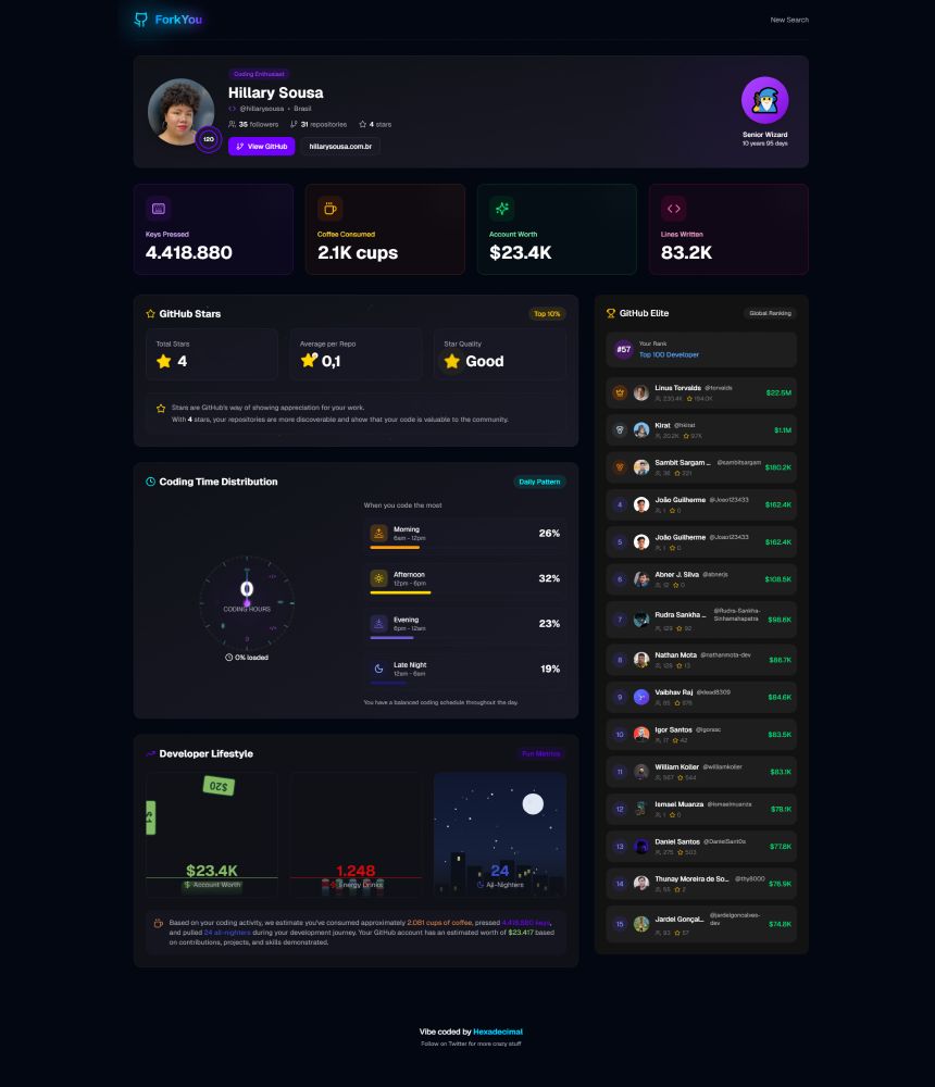 Imagem da análise do meu perfil no GitHub pelo site ForkYou