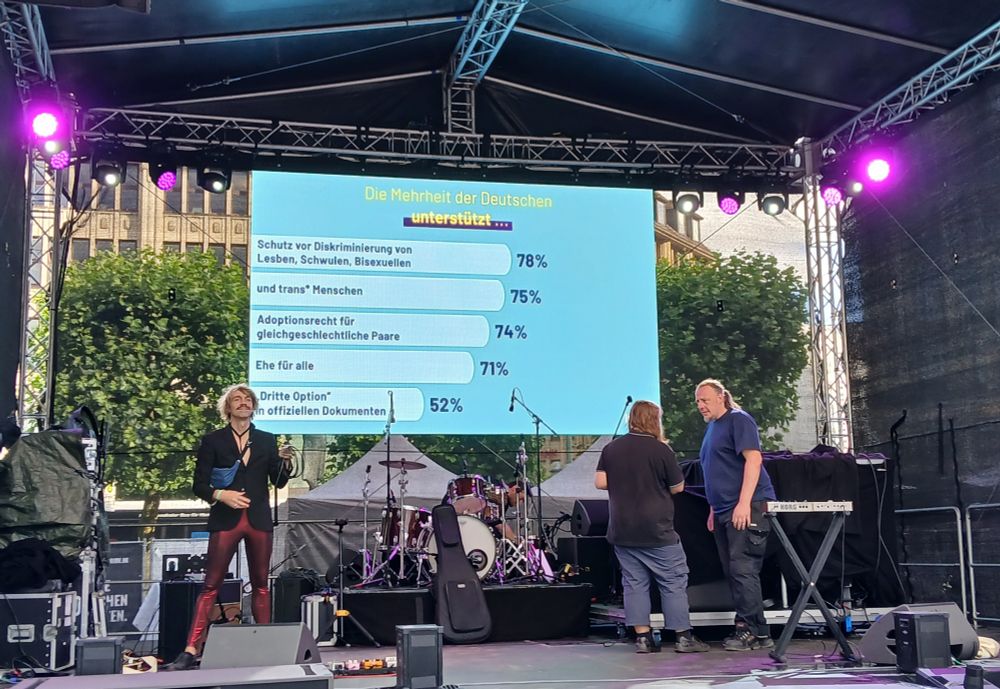 Bühne des CSD Hamburg während einer Umbaupause. Ein Bandmitglied von "Gute Katze Böse Katze" steht links in roten Metallic-Hosen und schwarzem Jackett; rechts besprechen zwei Organisator*innen etwas. Hinter ihnen eine Projektionsfläche, auf der die - durchweg positiven - Einstellungen der deutschen Bevölkerung zu LGBTIQ als Balkendiagramm wiedergegeben sind, z.B. Schutz vor Diskriminierung 78%.
