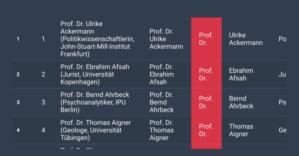 Mitglieder des 'Netzwerk Wissenschaftsfreiheit e.V.'