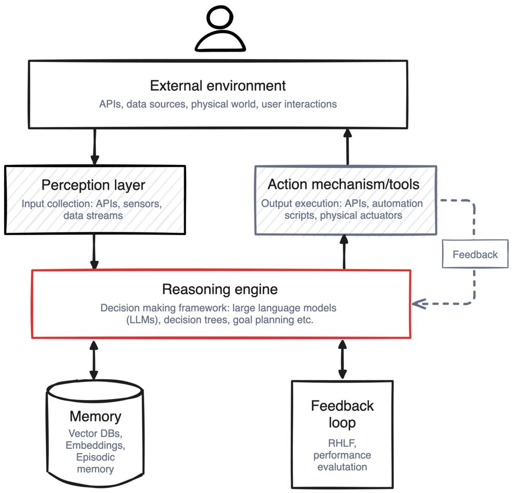 What is agentic AI? An introduction to autonomous agents