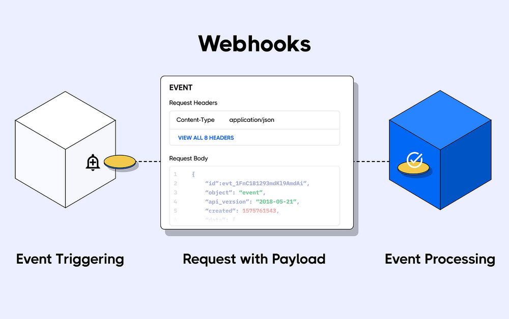What are webhooks?