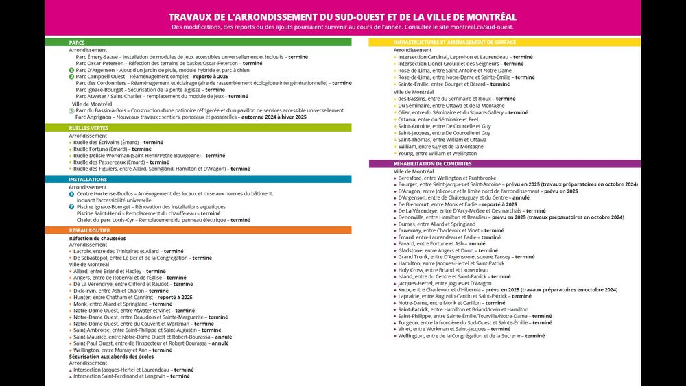 Liste des chantiers municipaux dans l'arrondissement du Sud-Ouest de Montréal