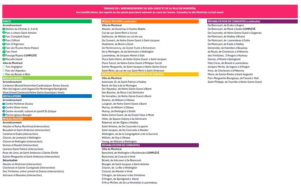 Liste des chantiers municipaux du Sud-Ouest en date de juin 2025