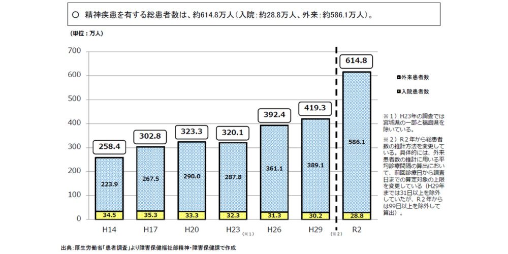 乱立する精神科クリニック、診療の質は大丈夫？